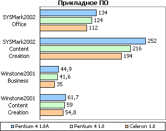 Результаты тестов