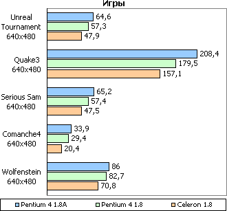 Результаты тестов