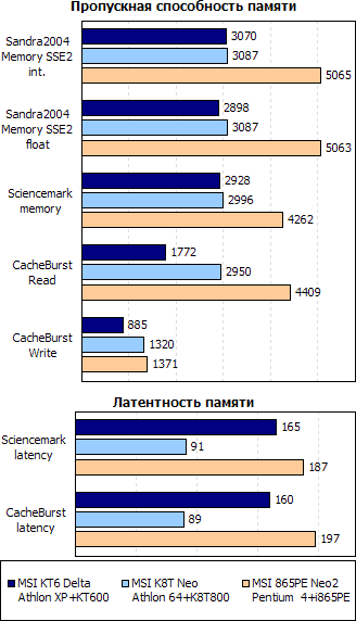 Результаты тестов