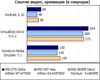 Результаты тестов