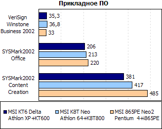 Результаты тестов