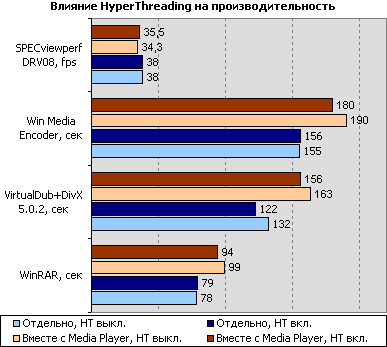 Результаты тестов