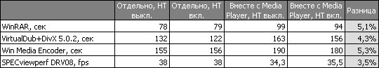 Результаты тестов